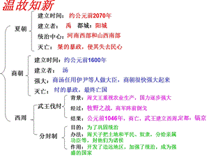 人教版七年级上第二单元第5课灿烂的青铜文明共19张PPT[精选文档].ppt