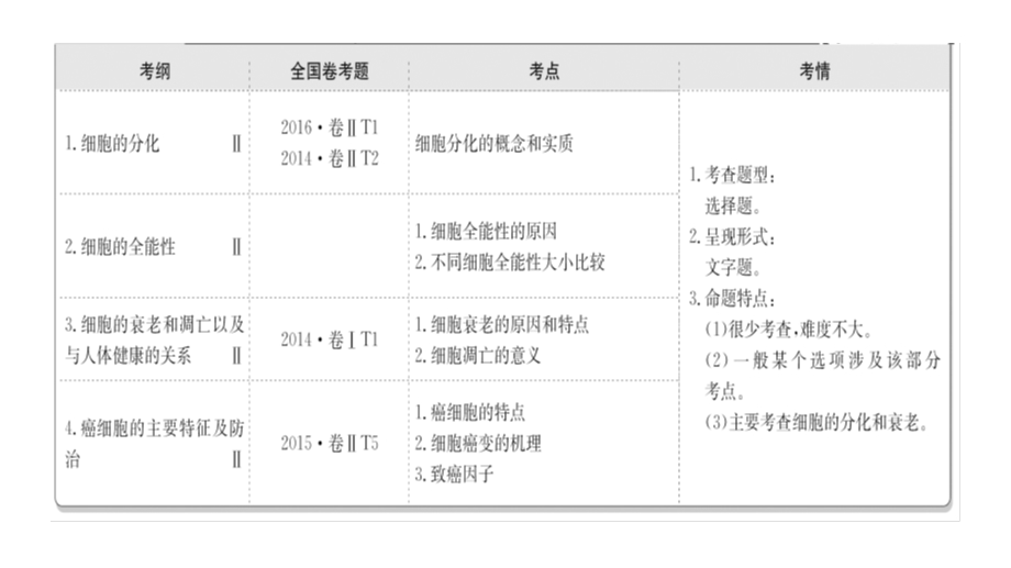 专题8 细胞历程PPT文档.pptx_第2页