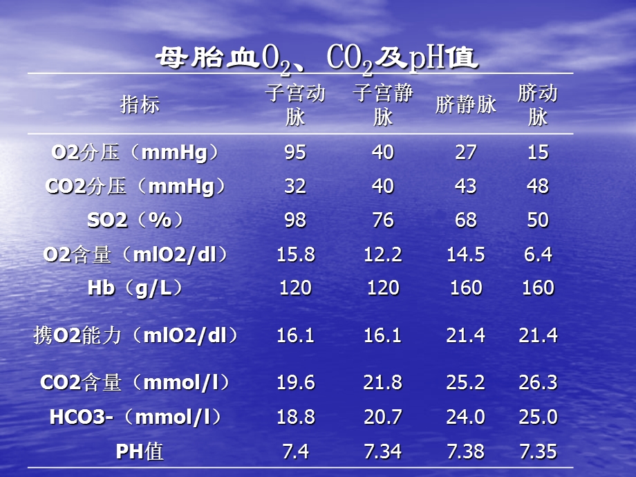 新生儿呼吸窘综合症yxh课件文档资料.ppt_第3页