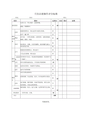 穴位注射操作评分标准.docx