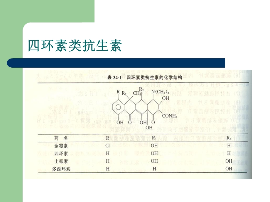 执业兽医资格考试药理学第三十四章广谱抗生素精选文档.ppt_第1页