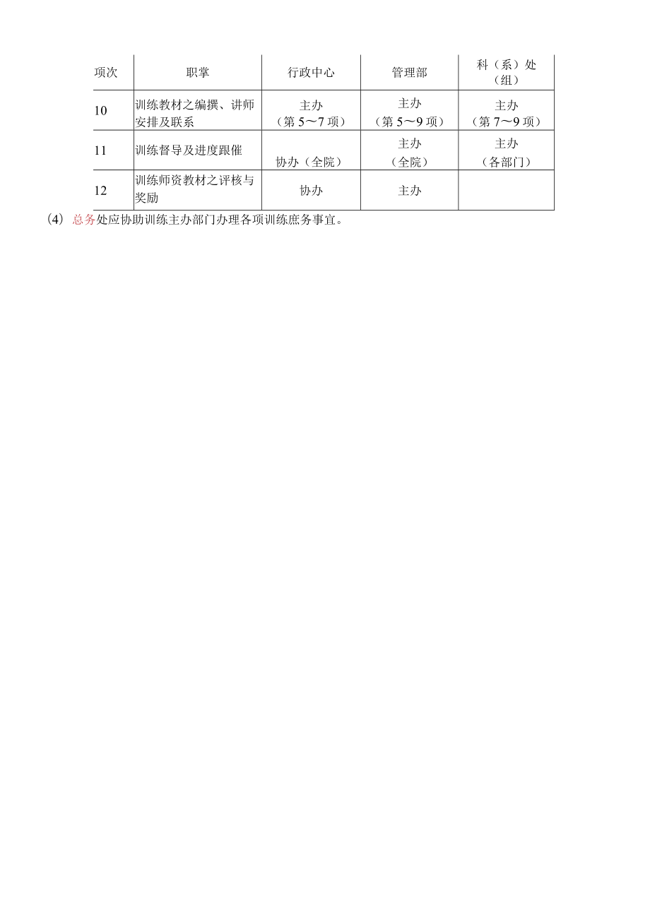 医院训练管理办法.docx_第3页