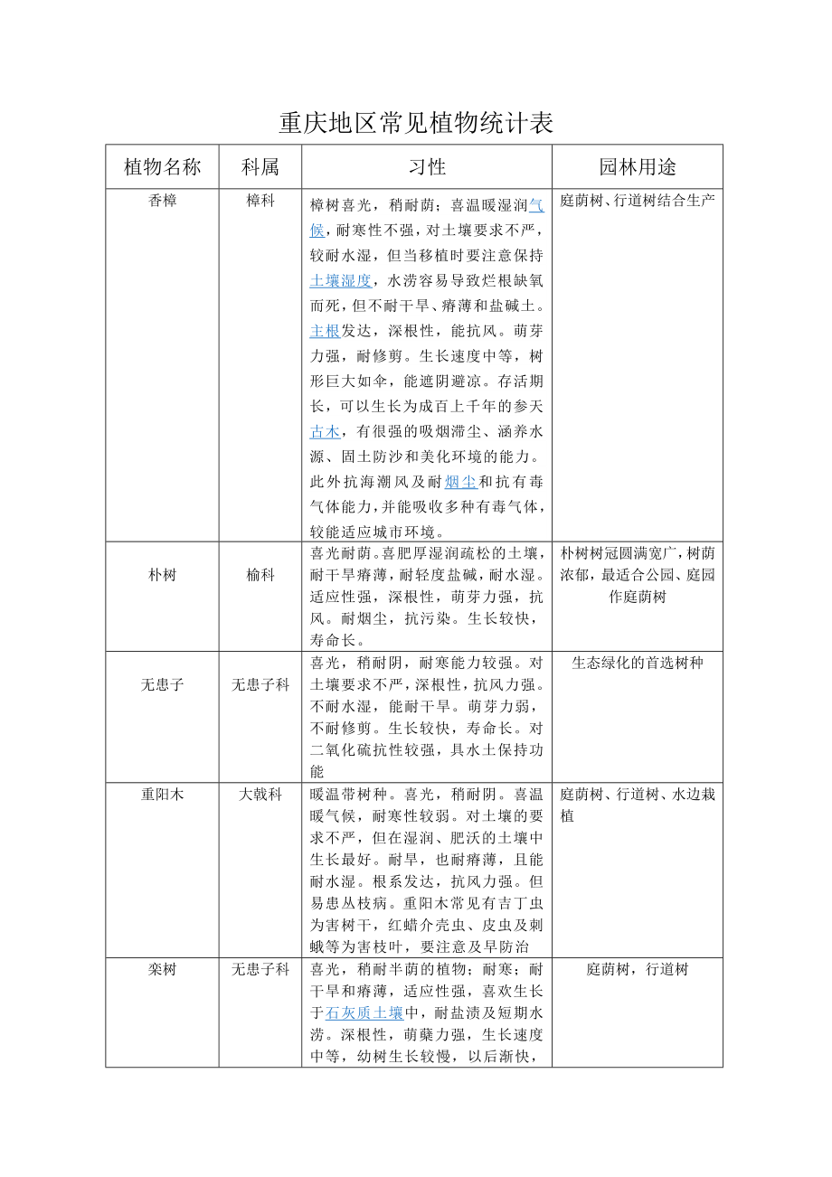 [林学]常见植物统计表.doc_第1页