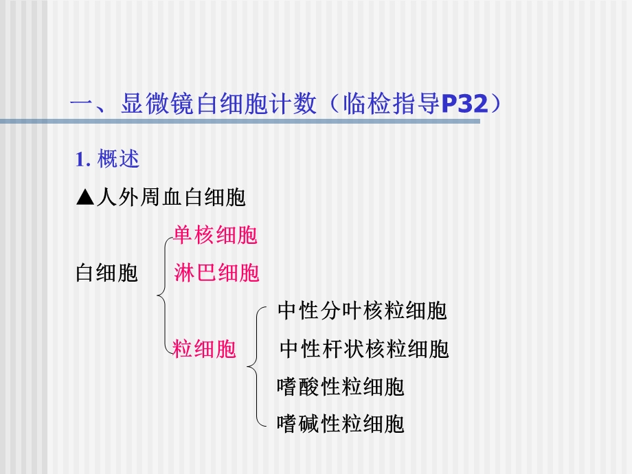 实验四福医大白细胞计数、网织红细胞计数、血沉精选文档.ppt_第1页