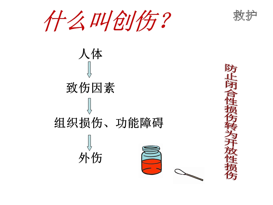 创伤初级救护及中暑溺水的处理精选文档.ppt_第3页