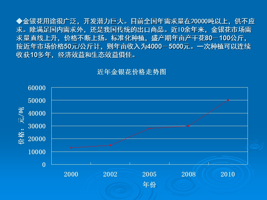 中药金银花的发展前景及其栽培技术名师编辑PPT课件.ppt_第3页