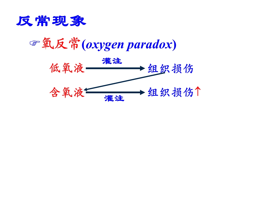 13缺血再灌注损伤文档资料.ppt_第3页