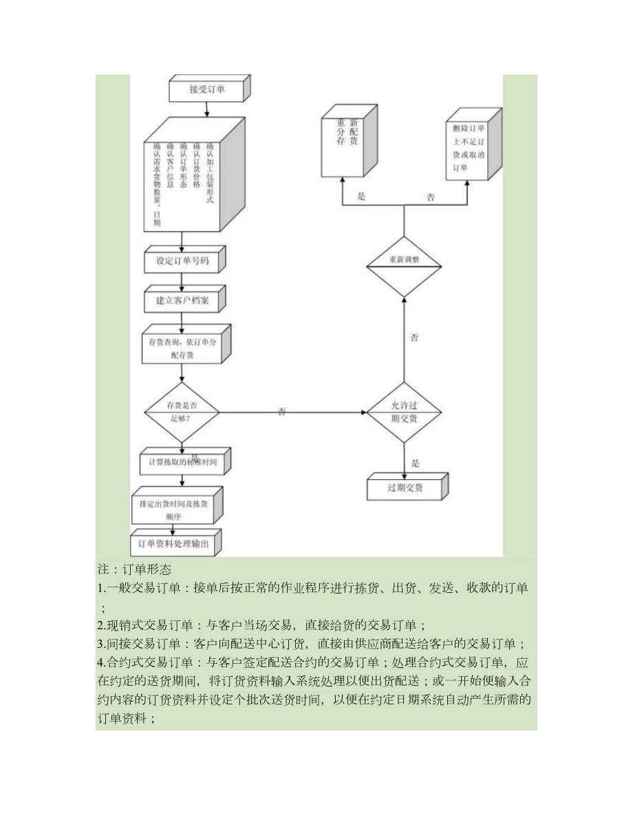 配送中心作业流程图.doc_第3页