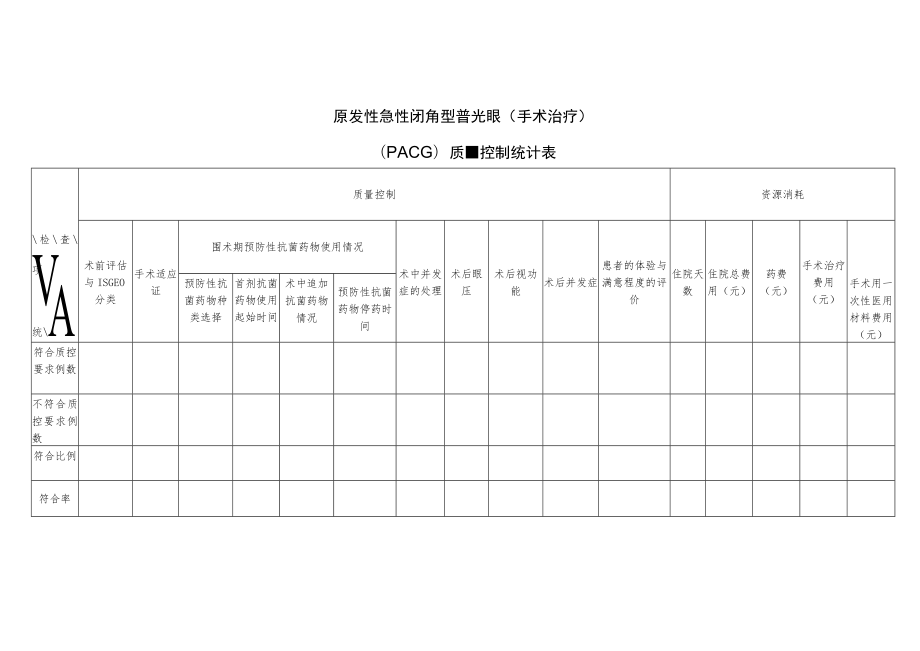 眼科原发性急性闭角型青光眼（手术治疗）与复杂性视网膜脱离（手术治疗）（RD）单病种质量控制统计表.docx_第1页