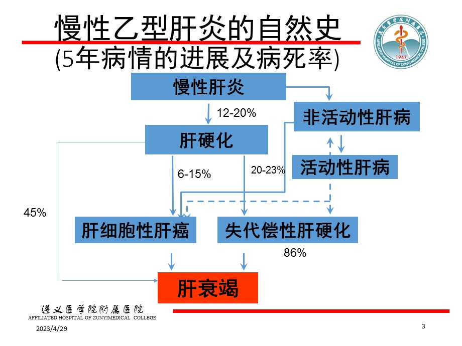 最新急性肝衰竭PPT文档.pptx_第3页