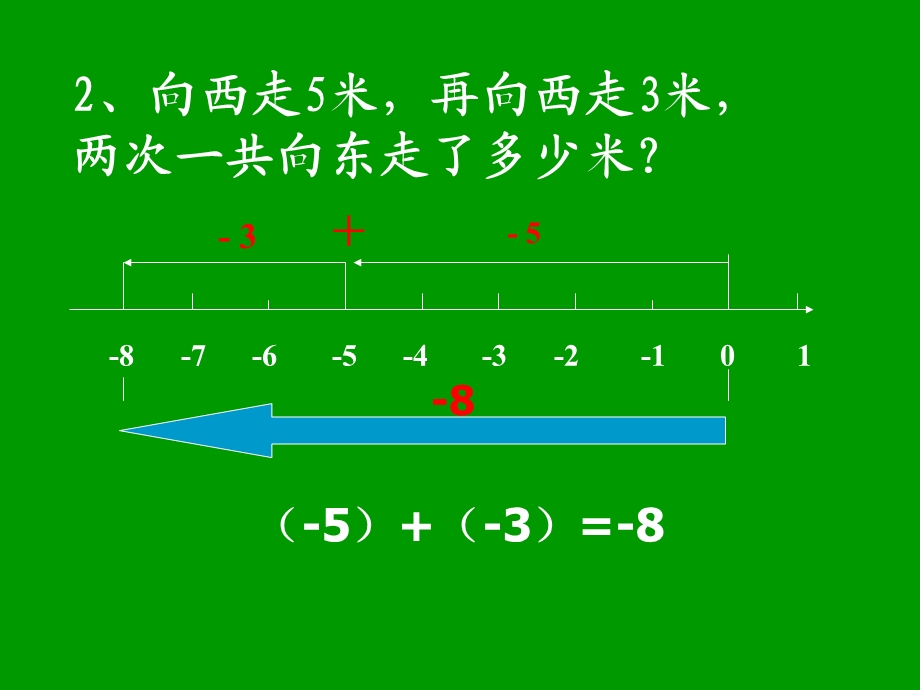 七年级数学上13有理数的加减法——有理数的加法课件人教版.ppt_第3页