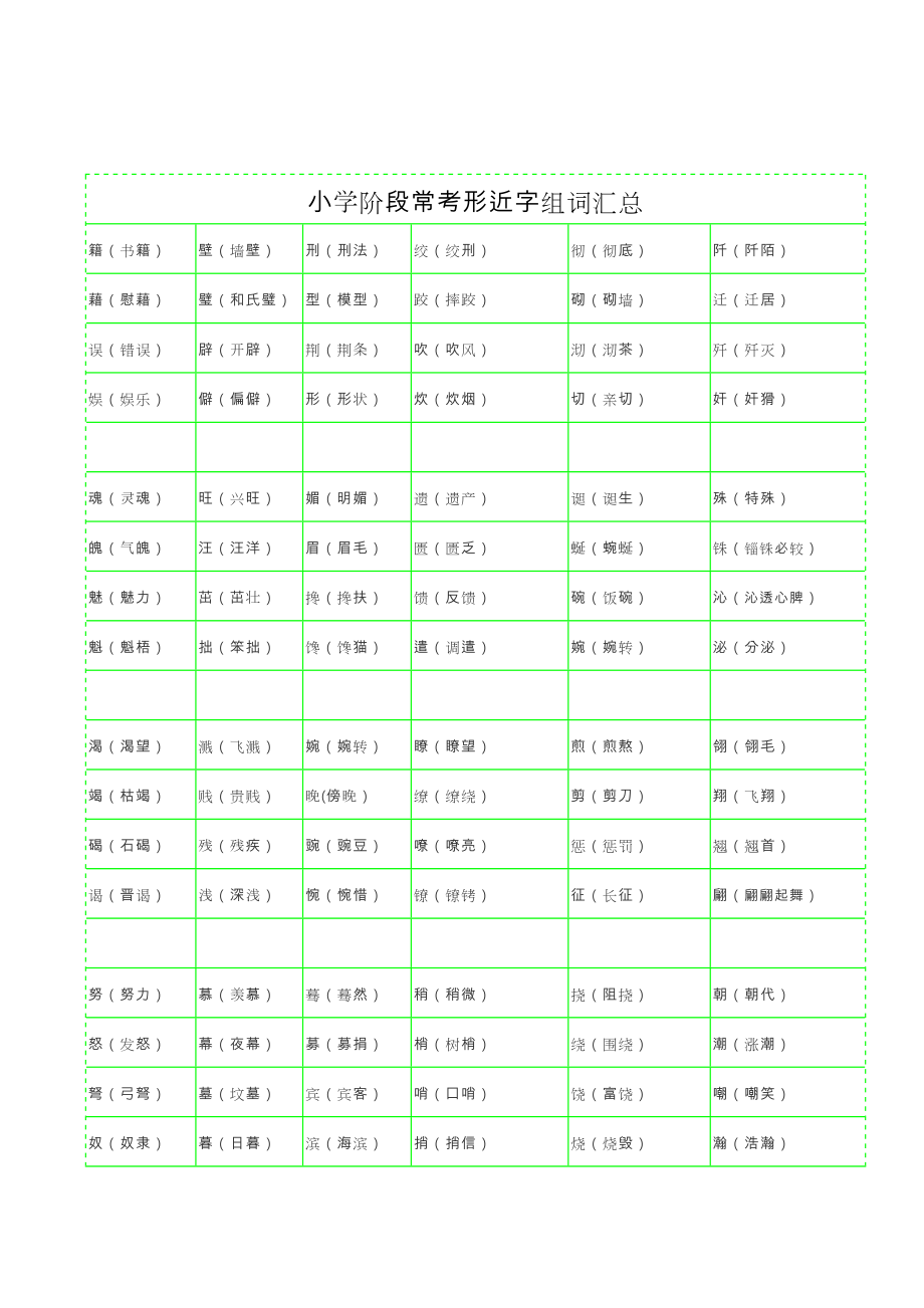 小学阶段常考形近字组词汇总(打印).doc_第1页