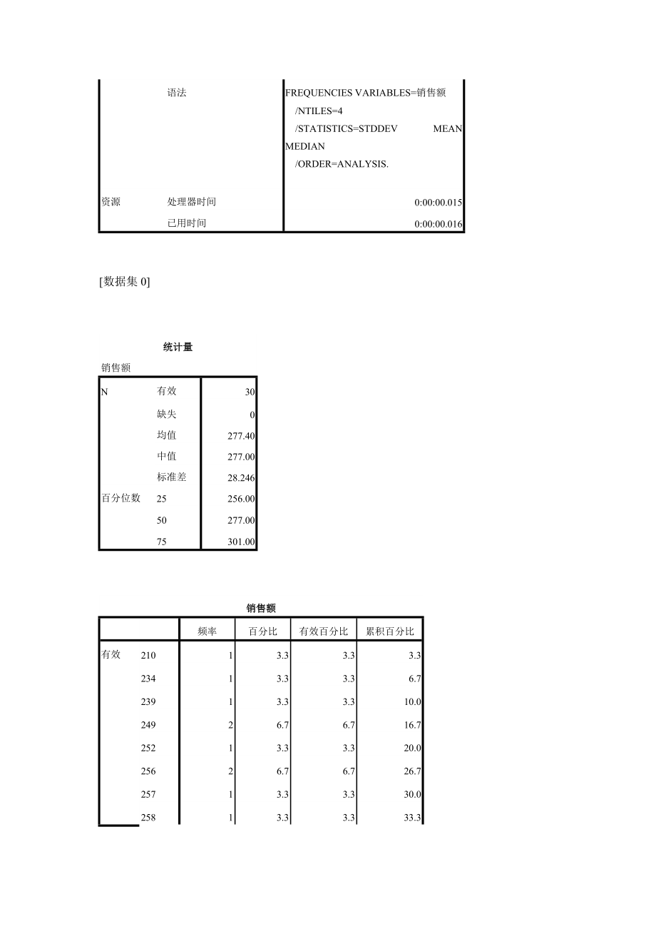 [理学]SPSS16实用教程课后答案.doc_第3页