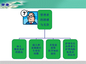 最新2月护理安全与风险防范PPT文档PPT文档.ppt