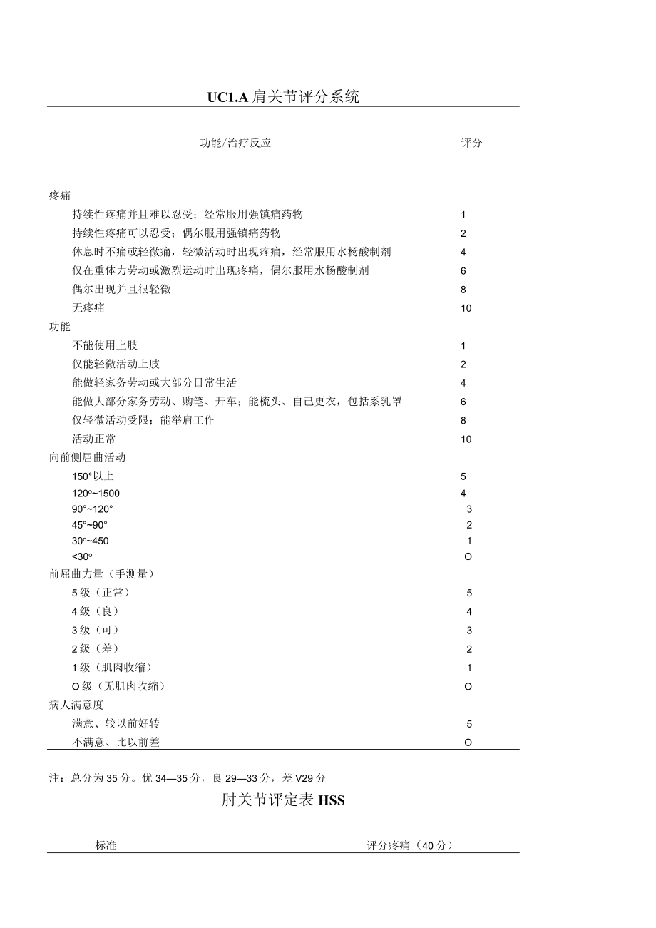 康复医学科关节评分标准.docx_第1页