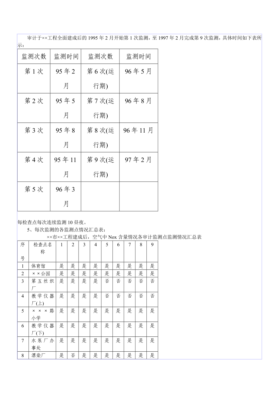 [财会考试]环境审计b.doc_第2页