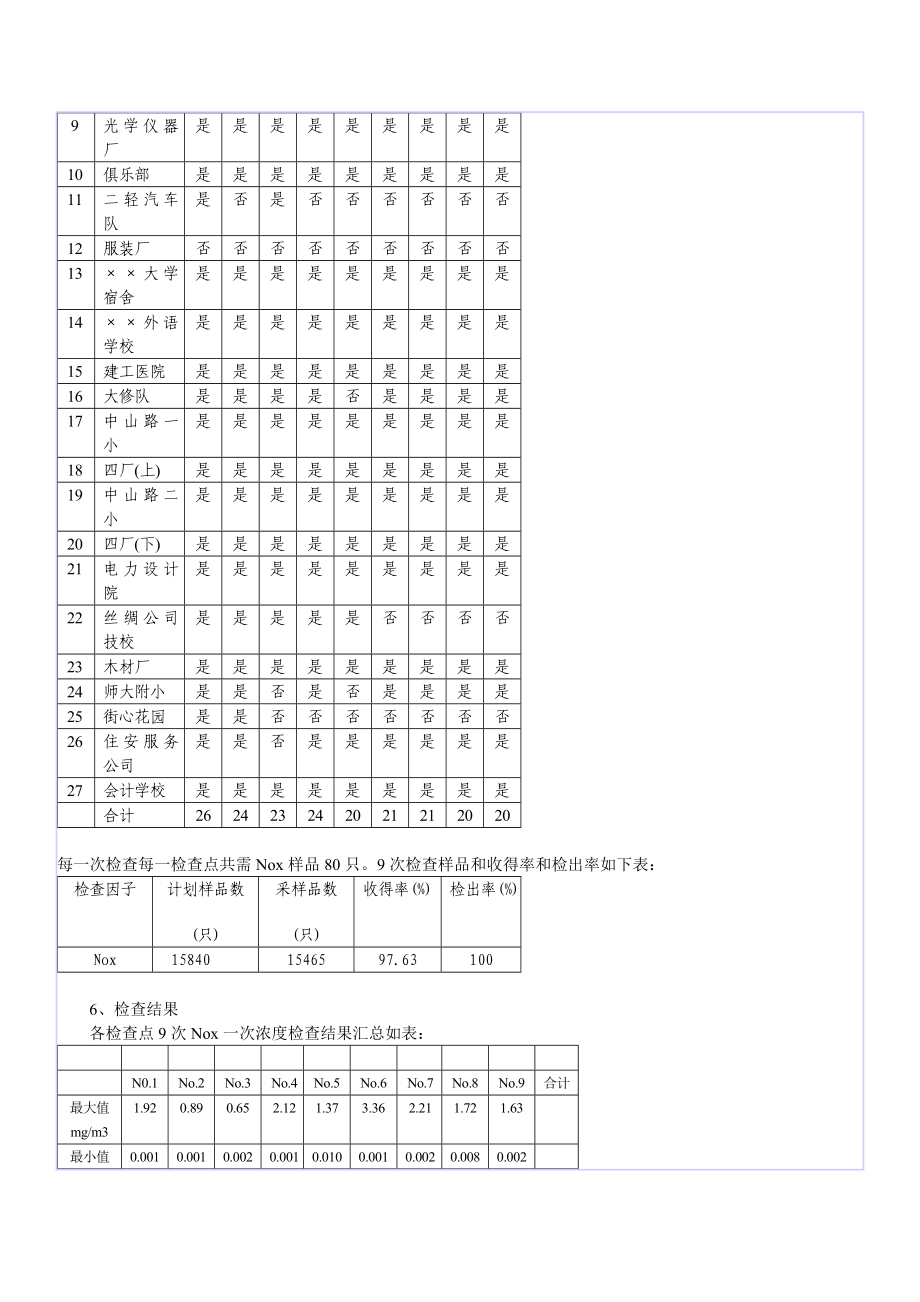 [财会考试]环境审计b.doc_第3页