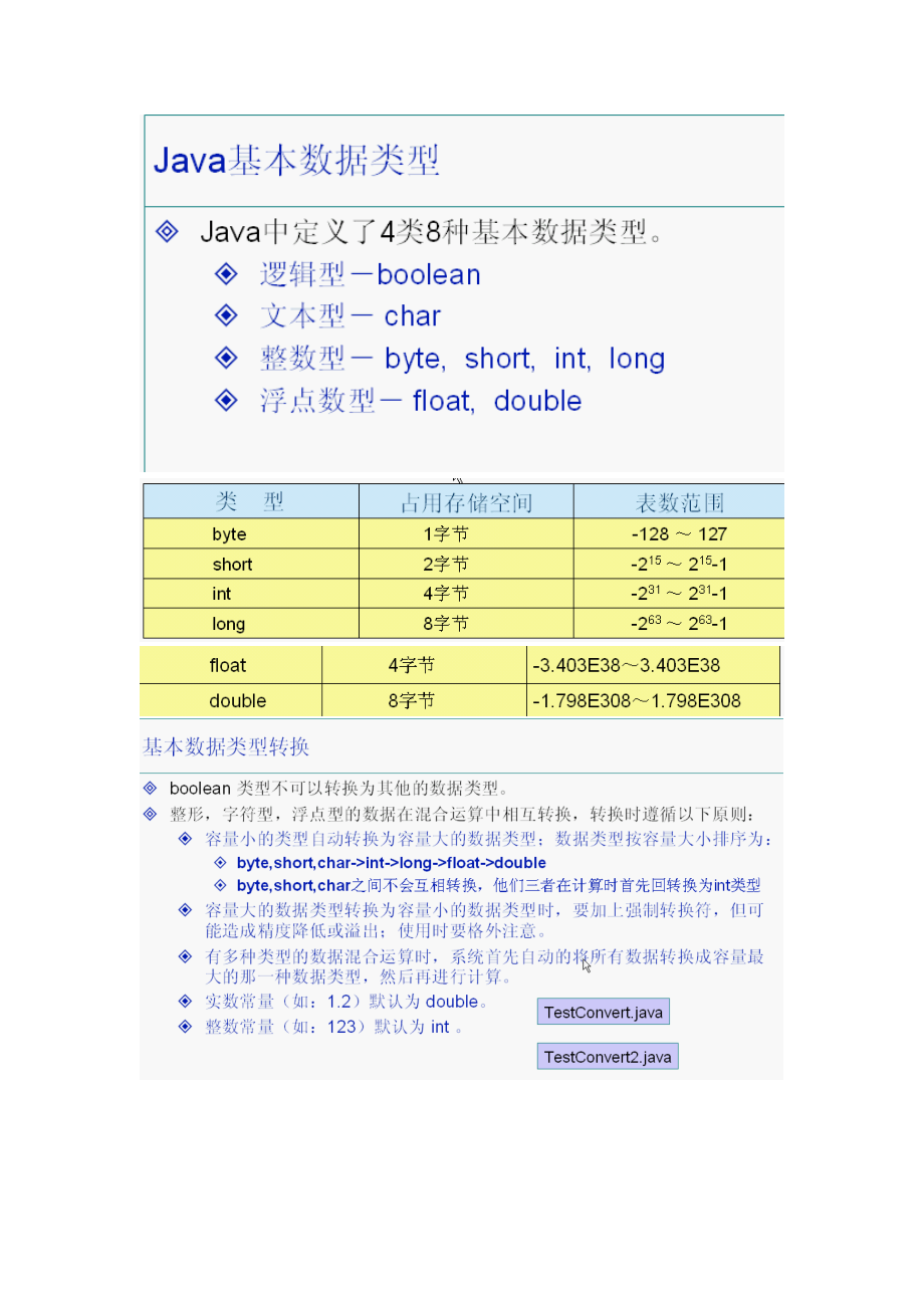 [计算机软件及应用]J2SE听课笔记.doc_第2页