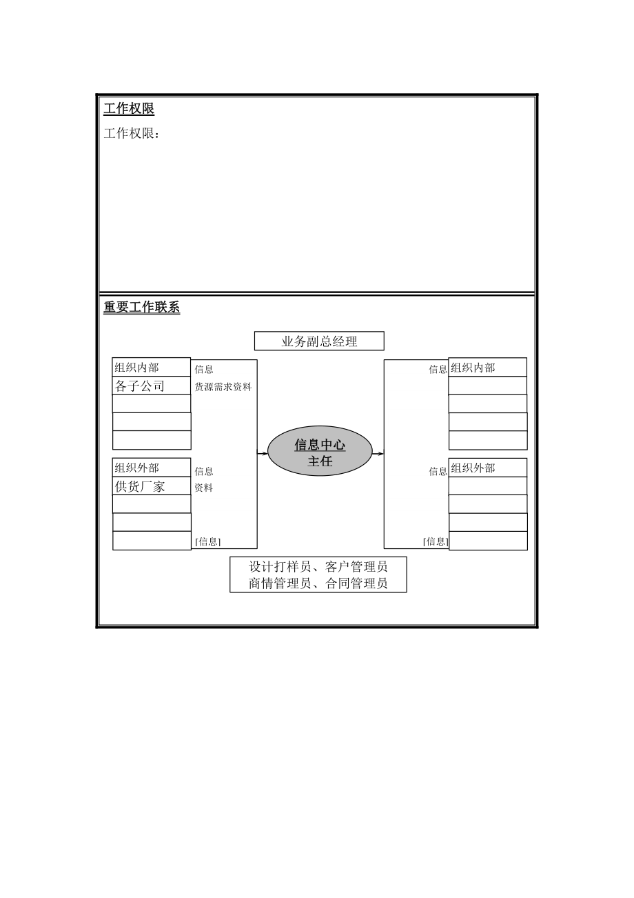 岗位说明书-信息中心.doc_第3页