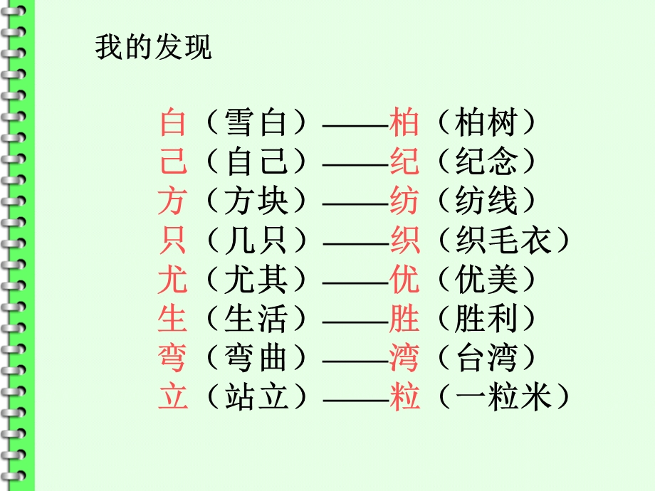 人教版小学语文二年级上册《语文园地二》PPT课件 (5).ppt_第3页