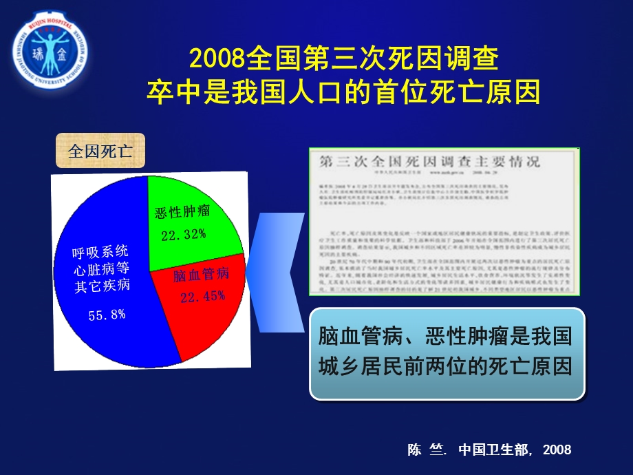 TXL脑血管精选文档.ppt_第2页