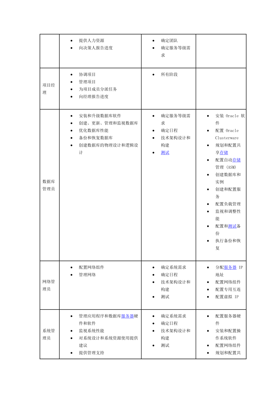 实施-Oracle-RAC-项目资料.doc_第3页