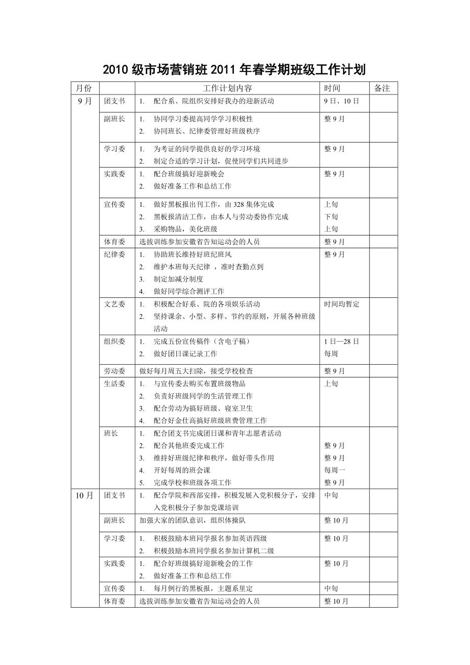 [调研报告]市场营销班班级工作计划.doc_第1页