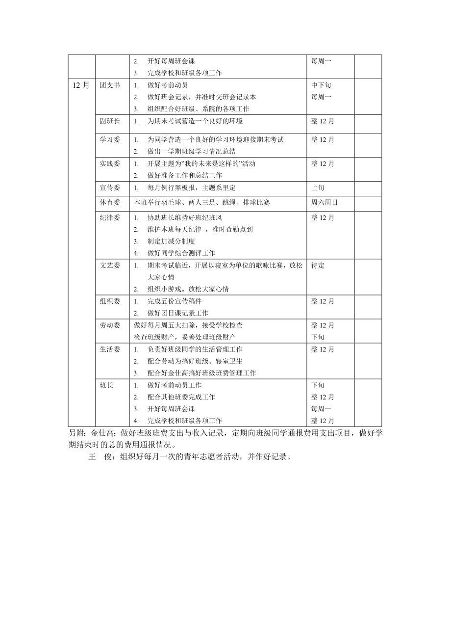 [调研报告]市场营销班班级工作计划.doc_第3页