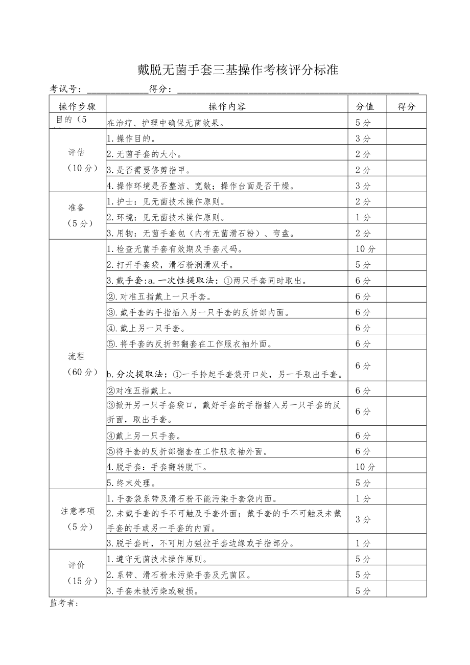 戴脱无菌手套三基操作考核评分标准.docx_第1页