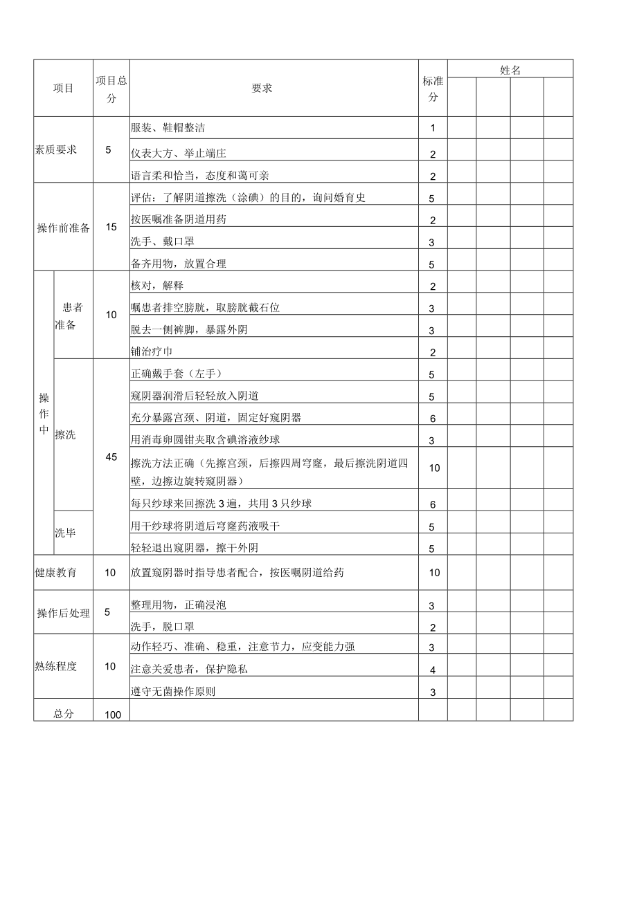 妇婴医院护理技术操作阴道擦洗(涂酊)操作流程图与考核评分标准.docx_第2页