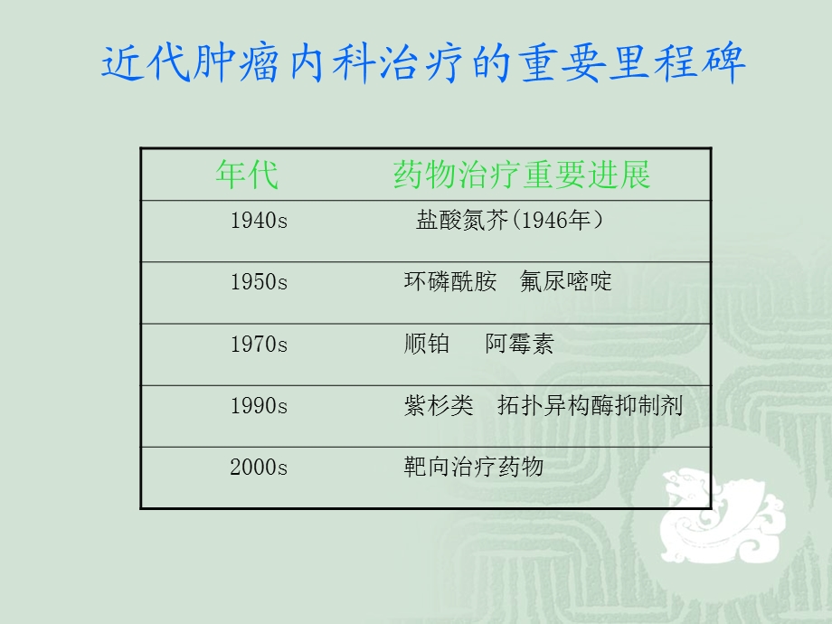 化疗药物护理要点文档资料.ppt_第2页