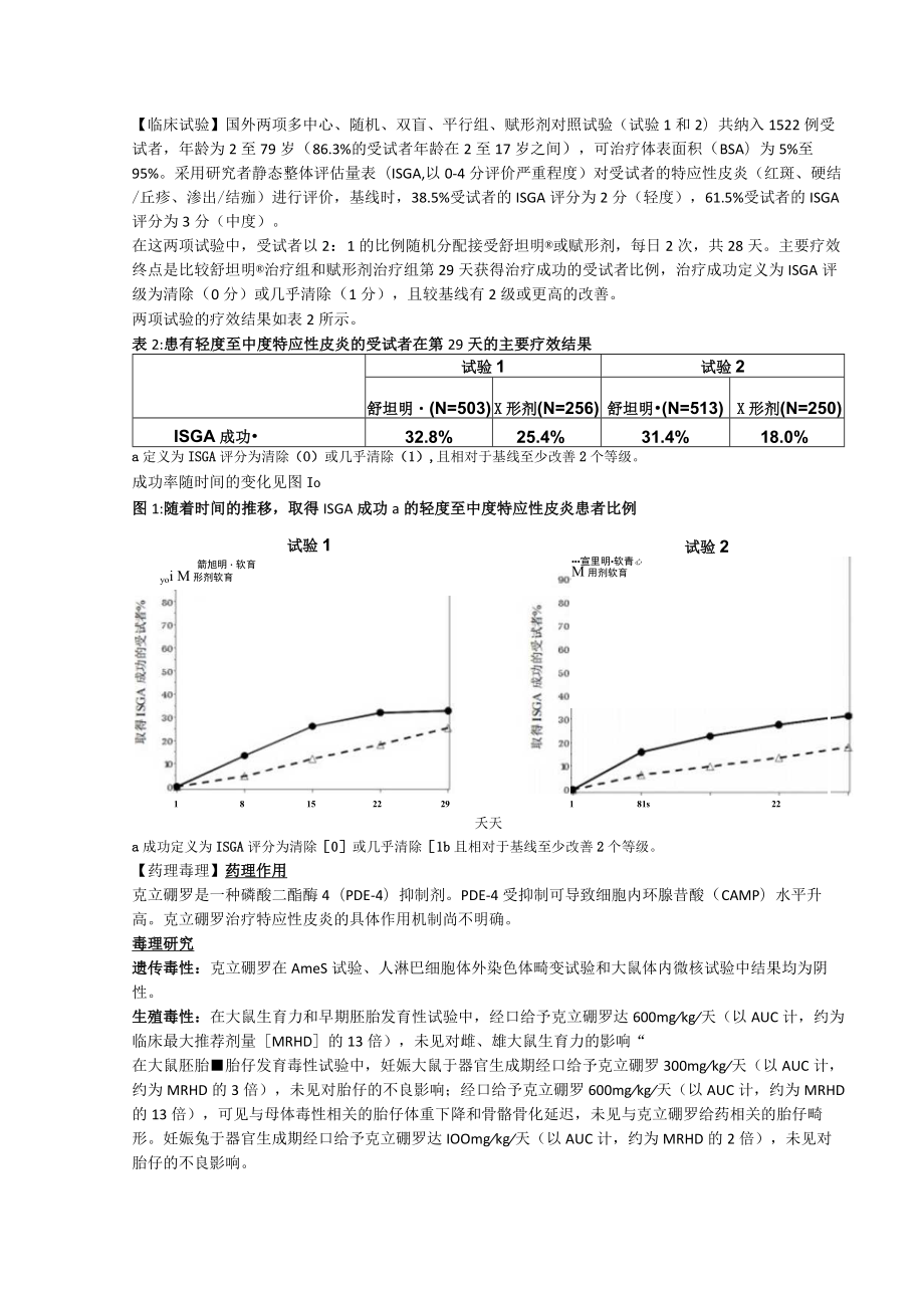 克立硼罗软膏（舒坦明）中文说明书.docx_第3页