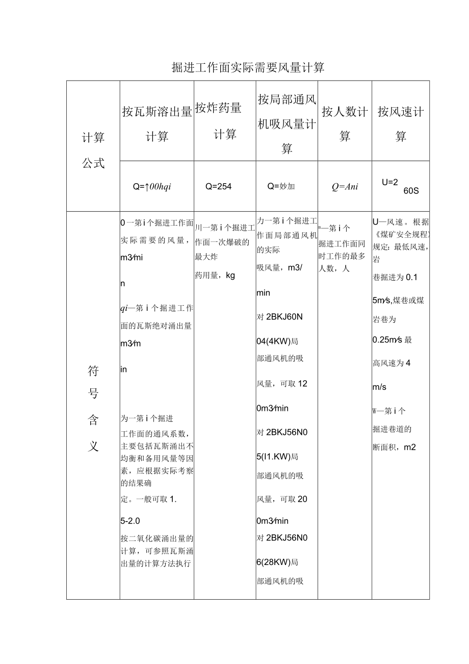 掘进工作面实际需要风量计算.docx_第1页