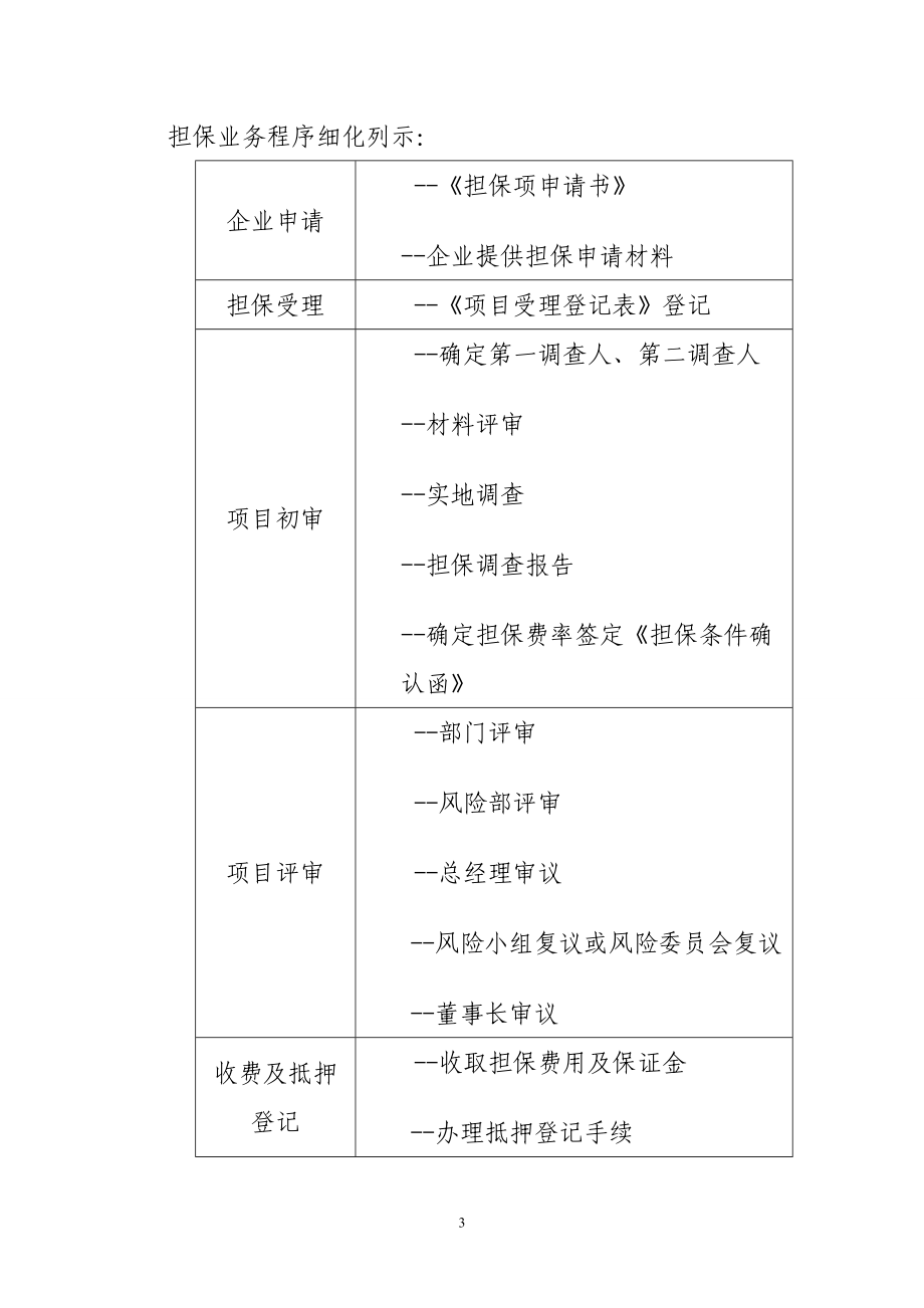 [经管营销]担保业务操作管理办法.doc_第3页