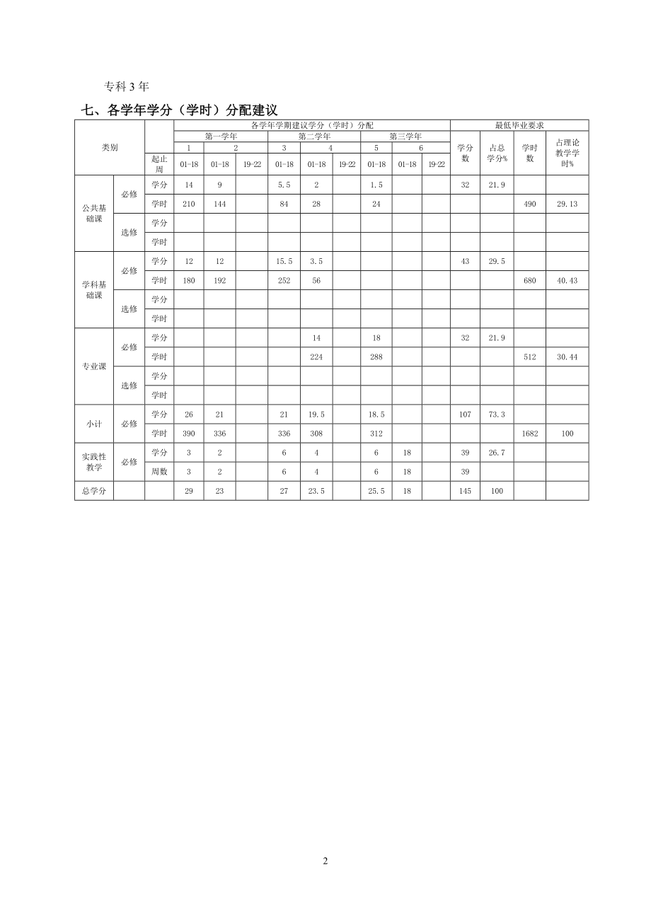 [教育学]西华大学安德校区铁道工程技术专业级培养方案.doc_第2页