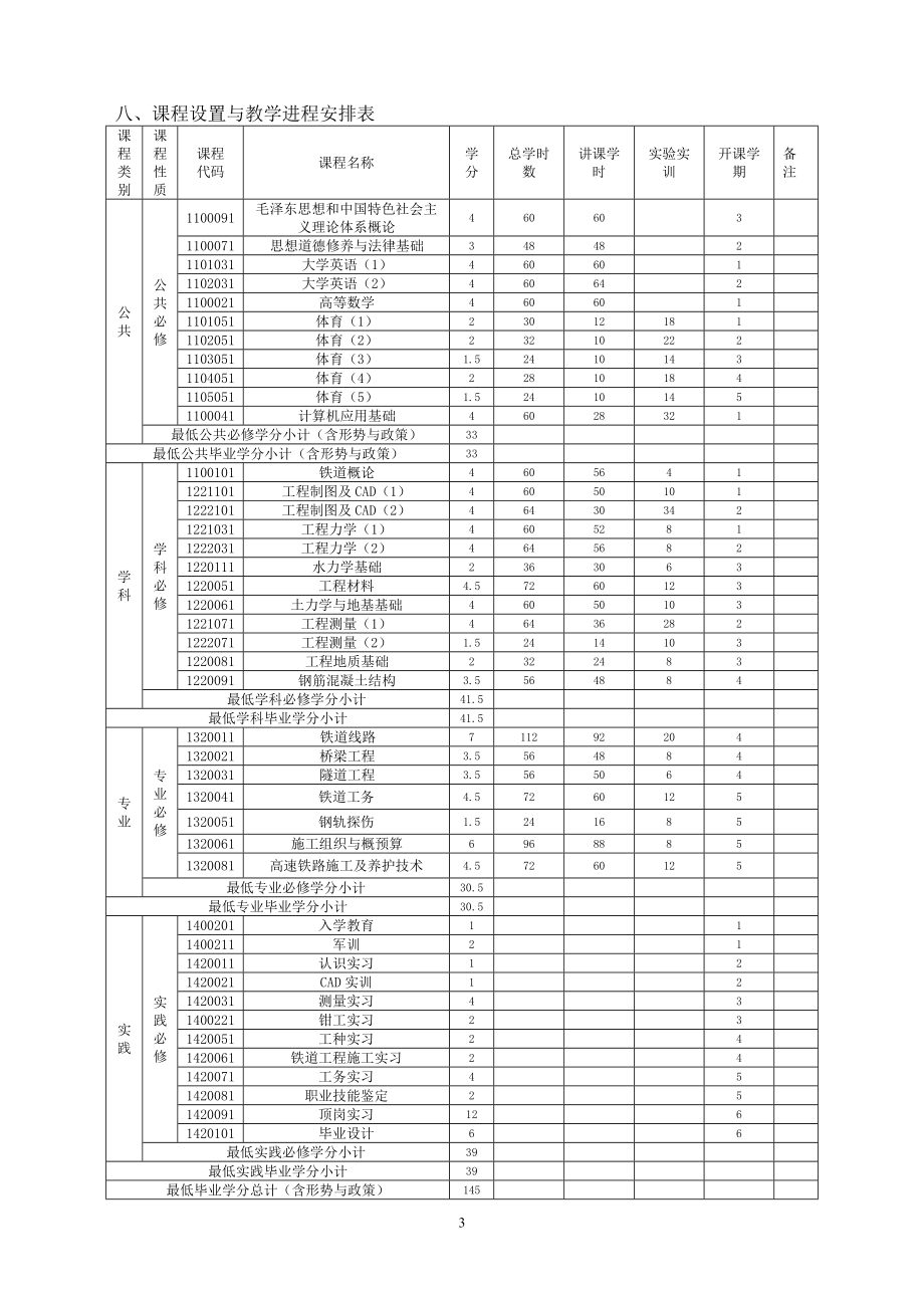 [教育学]西华大学安德校区铁道工程技术专业级培养方案.doc_第3页