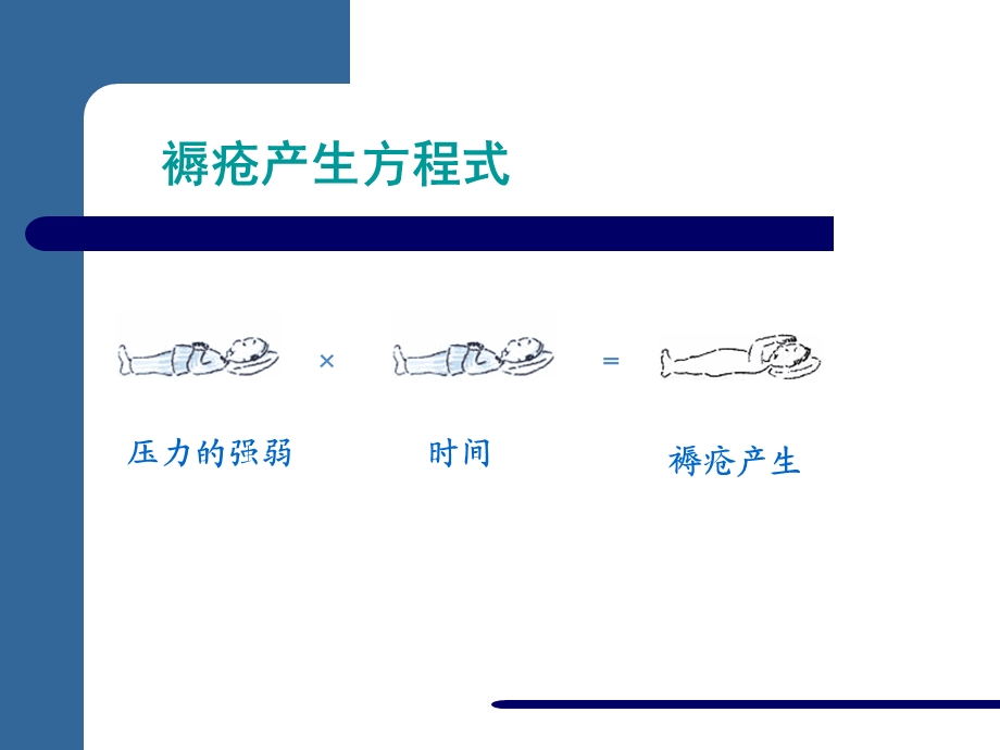 压疮的预防和护理精选文档.ppt_第3页