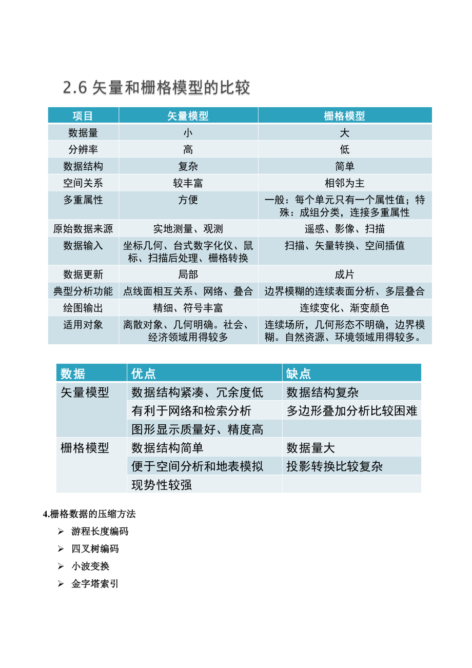 遥感与地理信息系统-期末-复习分解.doc_第3页