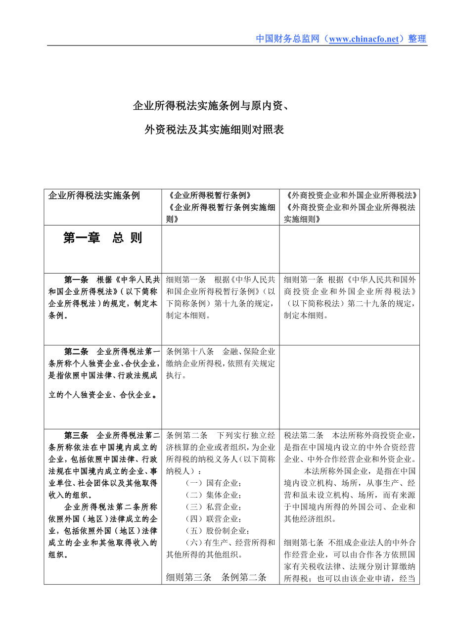 [财务管理]企业所得税法实施条例与原内资、外资税法及其实施细则对照表.doc_第1页