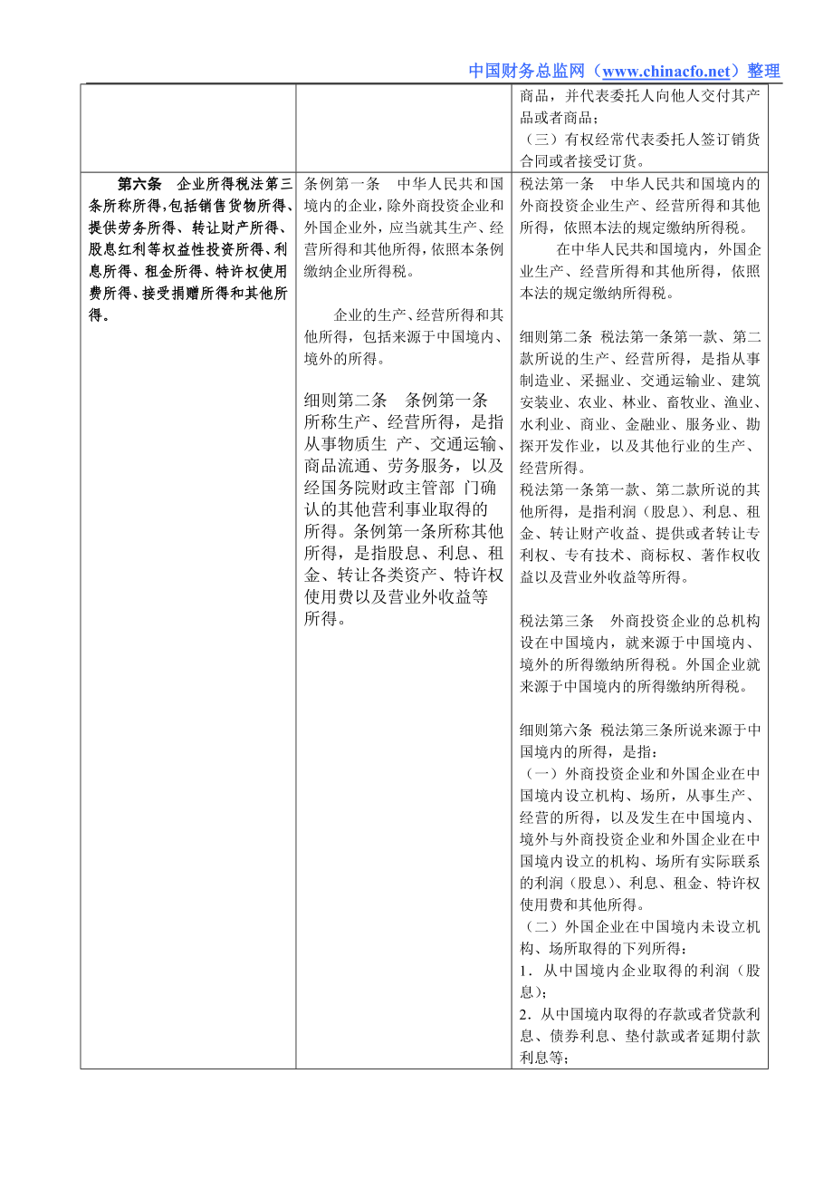 [财务管理]企业所得税法实施条例与原内资、外资税法及其实施细则对照表.doc_第3页