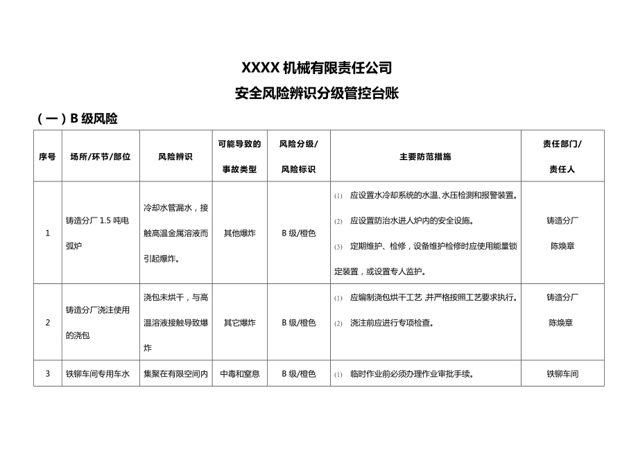 安全风险辨识分级管控台账.doc_第1页