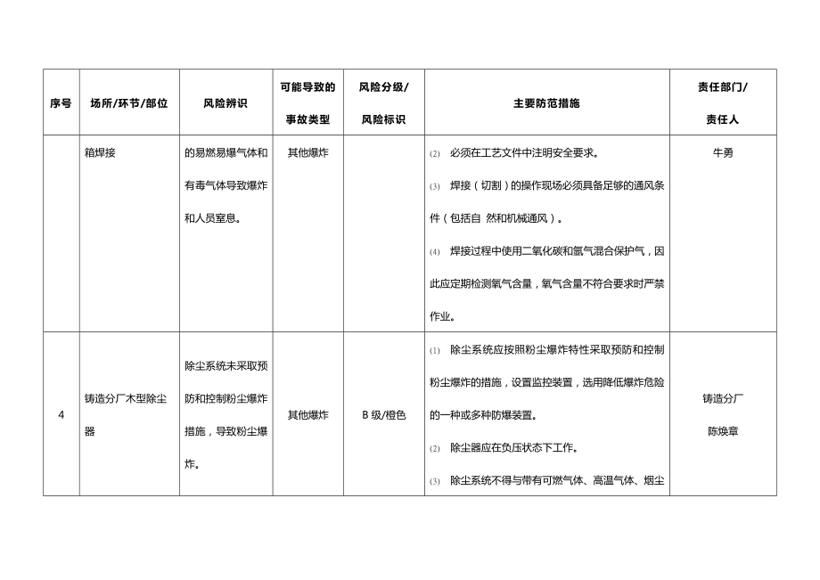 安全风险辨识分级管控台账.doc_第2页