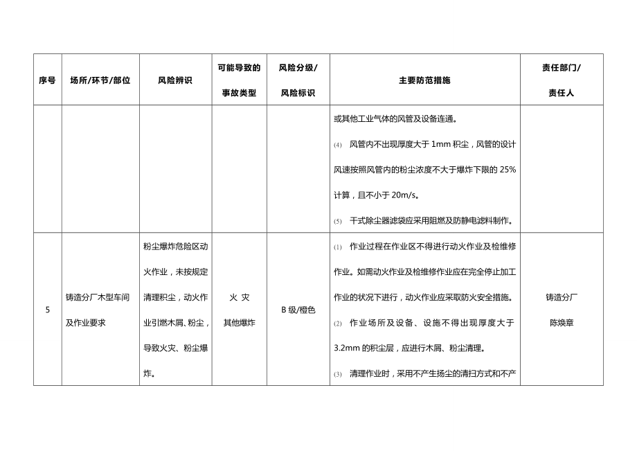 安全风险辨识分级管控台账.doc_第3页