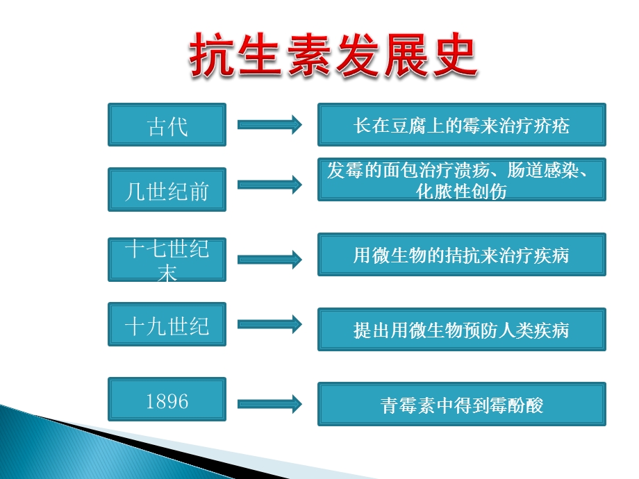 最新抗生素PPT文档.pptx_第2页