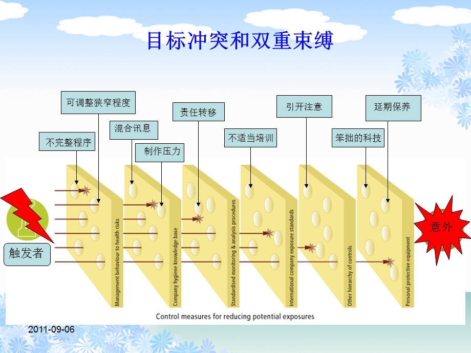 急诊护理风险管理文档资料.ppt_第3页