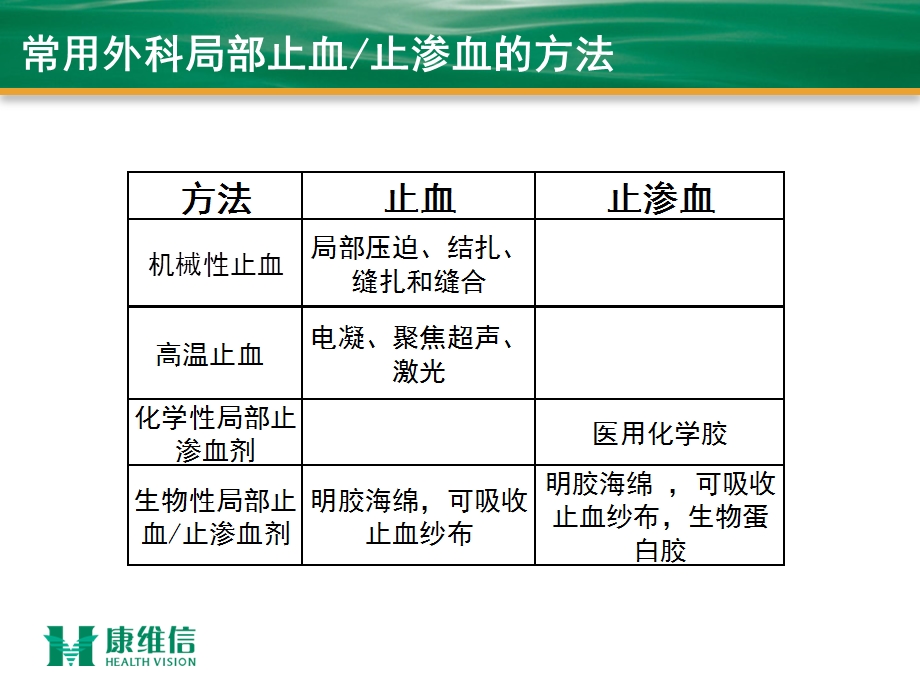 胸外科科会文档资料.ppt_第2页