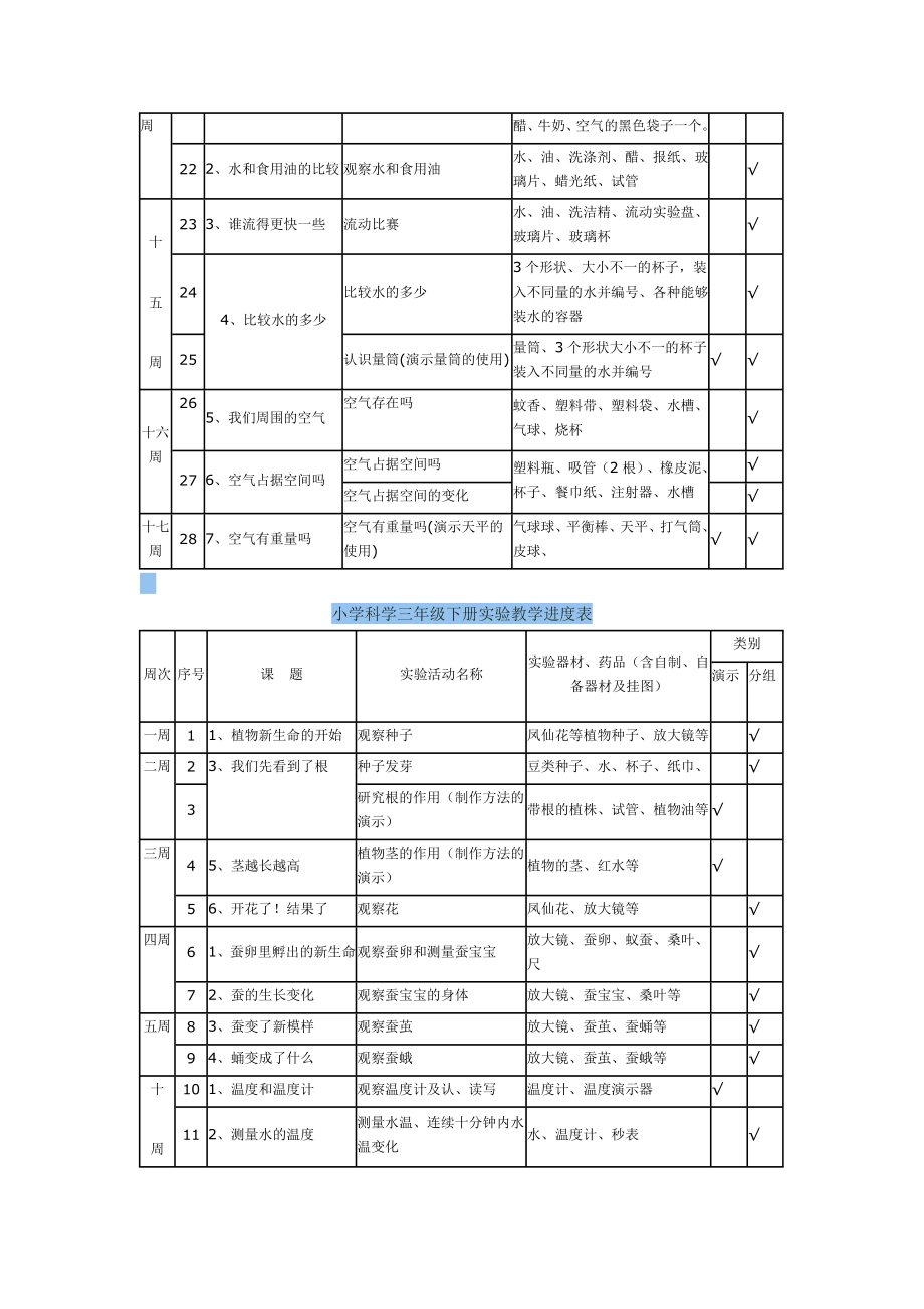 小学科学实验教学进度表.doc_第2页