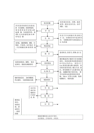 中医护理技术操作经皮穴位电刺激技术操作流程与考核评分标准.docx