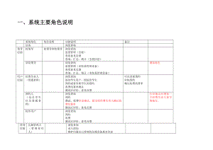 [计算机软件及应用]大型仪器系统主要角色说明1v6.doc