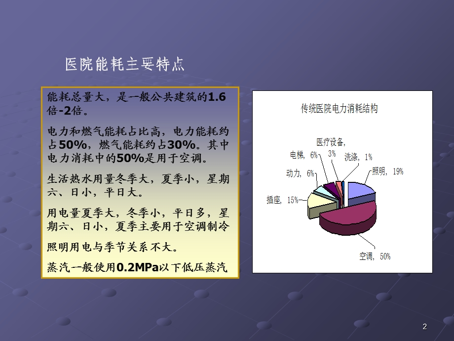 医院节能途径及效果精选文档.ppt_第2页